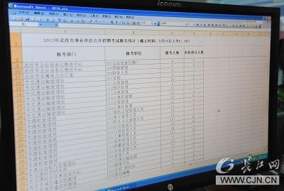 武汉事业单位招考首日 网上报名人数过万_资讯