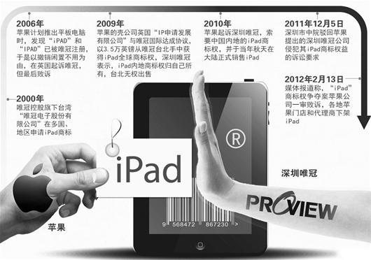 iPad在汉藏着卖 后期或涨价_玩乐购频道