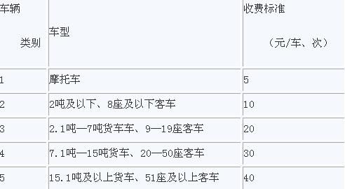 武汉天河机场高速收费标准下月起将下调