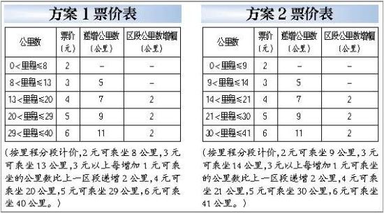武汉地铁票价水平全国偏低最终方案12月8日或