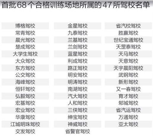 武汉公布47所训练场合格驾校名单 年内新增教