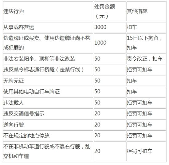 武汉下月三环内禁售超标电动车黄牌明年将作废