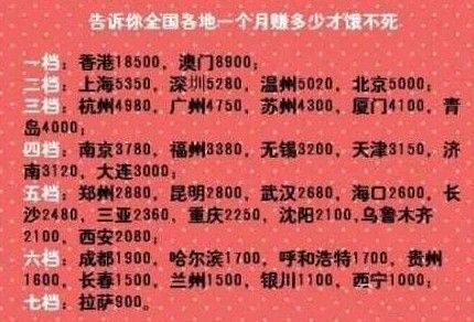 网传各省工资水平名单:武汉2680元居第五档