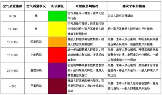 2013年武汉市空气质量状况及全国排名情况_新