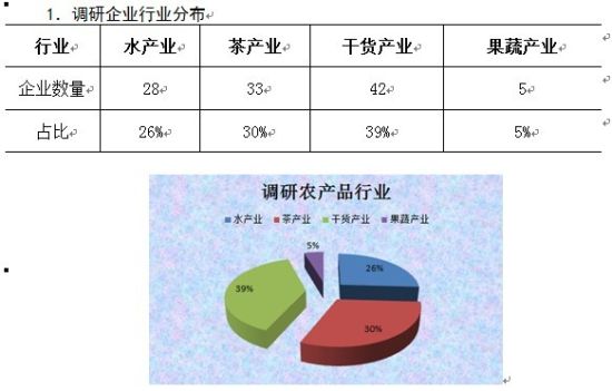 《湖北省农产品电商发展现状调查报告》(全文